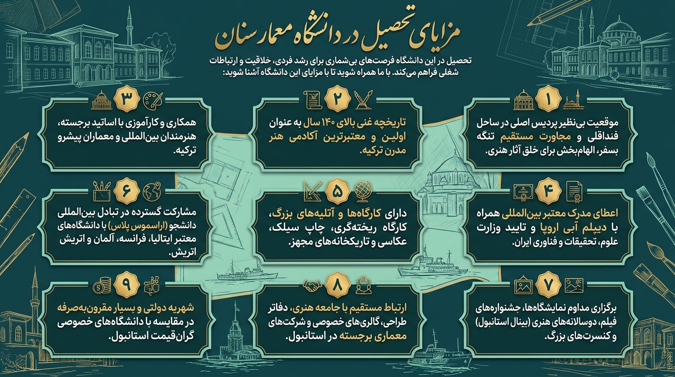 مزایای تحصیل در دانشگاه معمار سینان