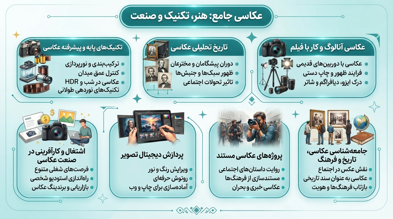 دروس رشته عکاسی در ترکیه