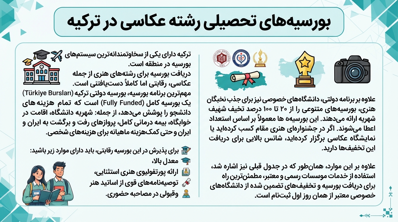 بورسیه رشته عکاسی در ترکیه