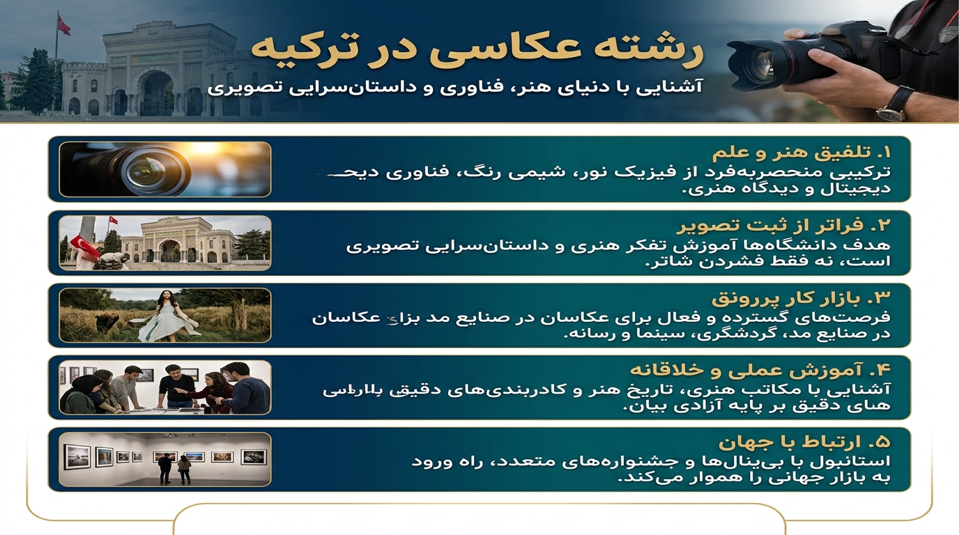 تحصیل در رشته عکاسی در ترکیه