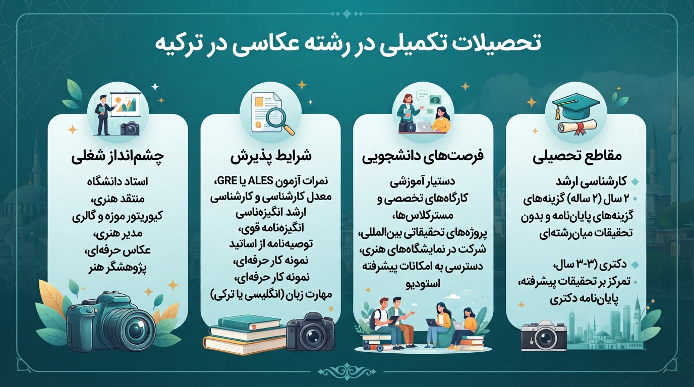 مقاطع تکمیلی رشته عکاسی در ترکیه
