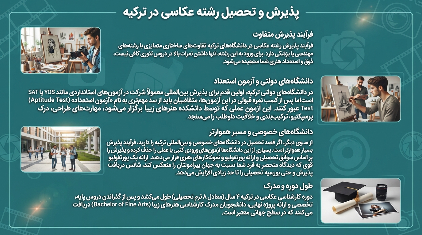 پذیرش رشته عکاسی در ترکیه