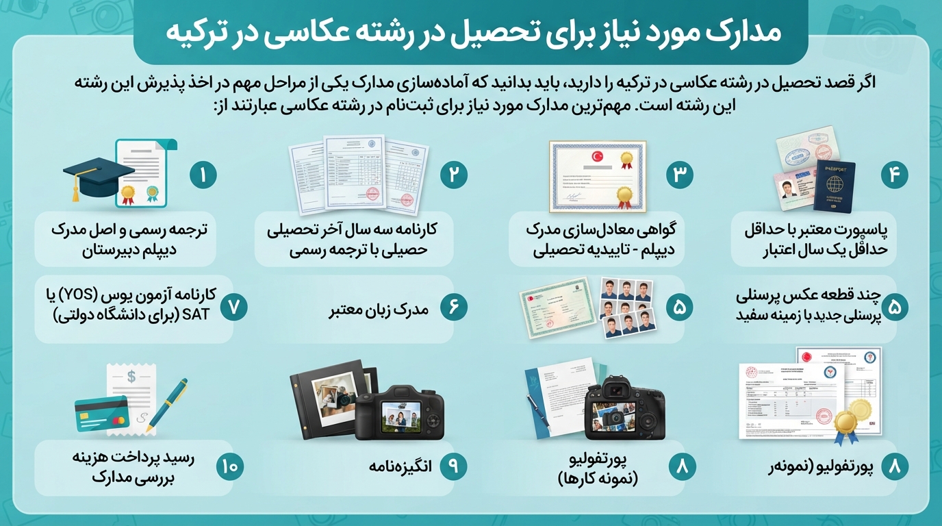 مدارک رشته عکاسی در ترکیه 