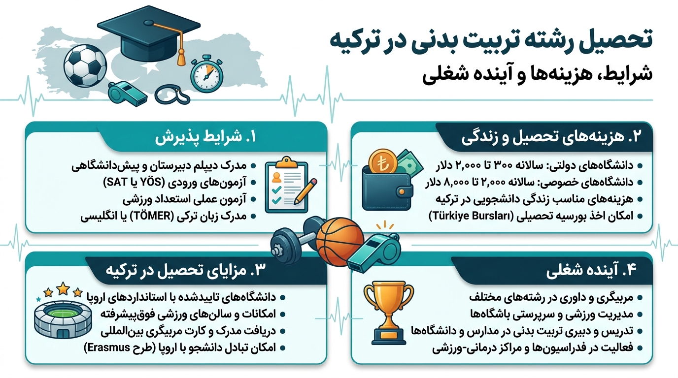 تحصیل در رشته تربیت بدنی در ترکیه