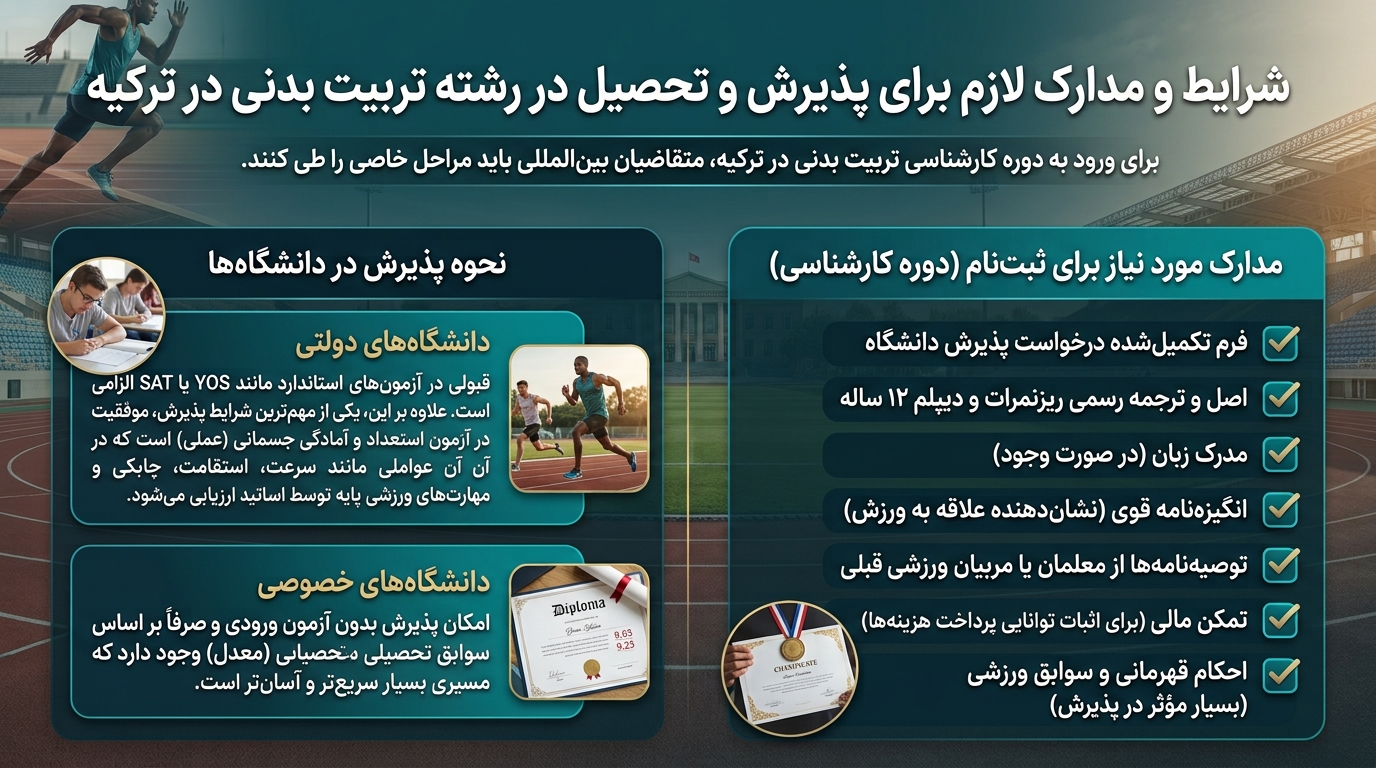 تحصیبل کارشناسی رشته تربیت بدنی در ترکیه