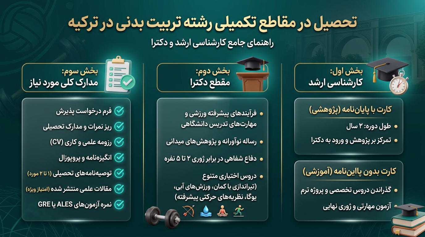 تحصیل در مقاطع تکمیلی رشته تربیت بدنی در ترکیه