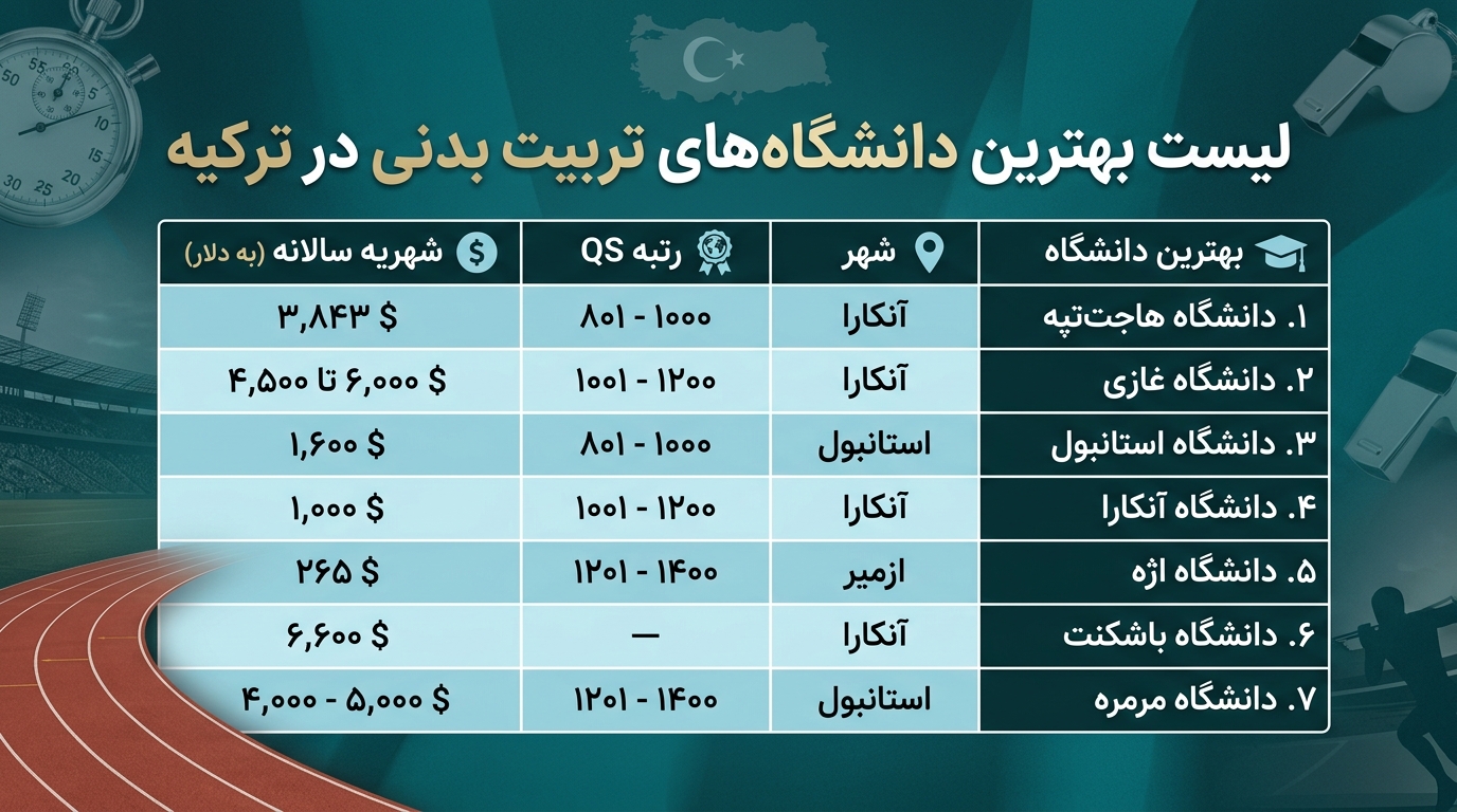 بهترین دانشگاههای رشته تربیت بدنی در ترکیه