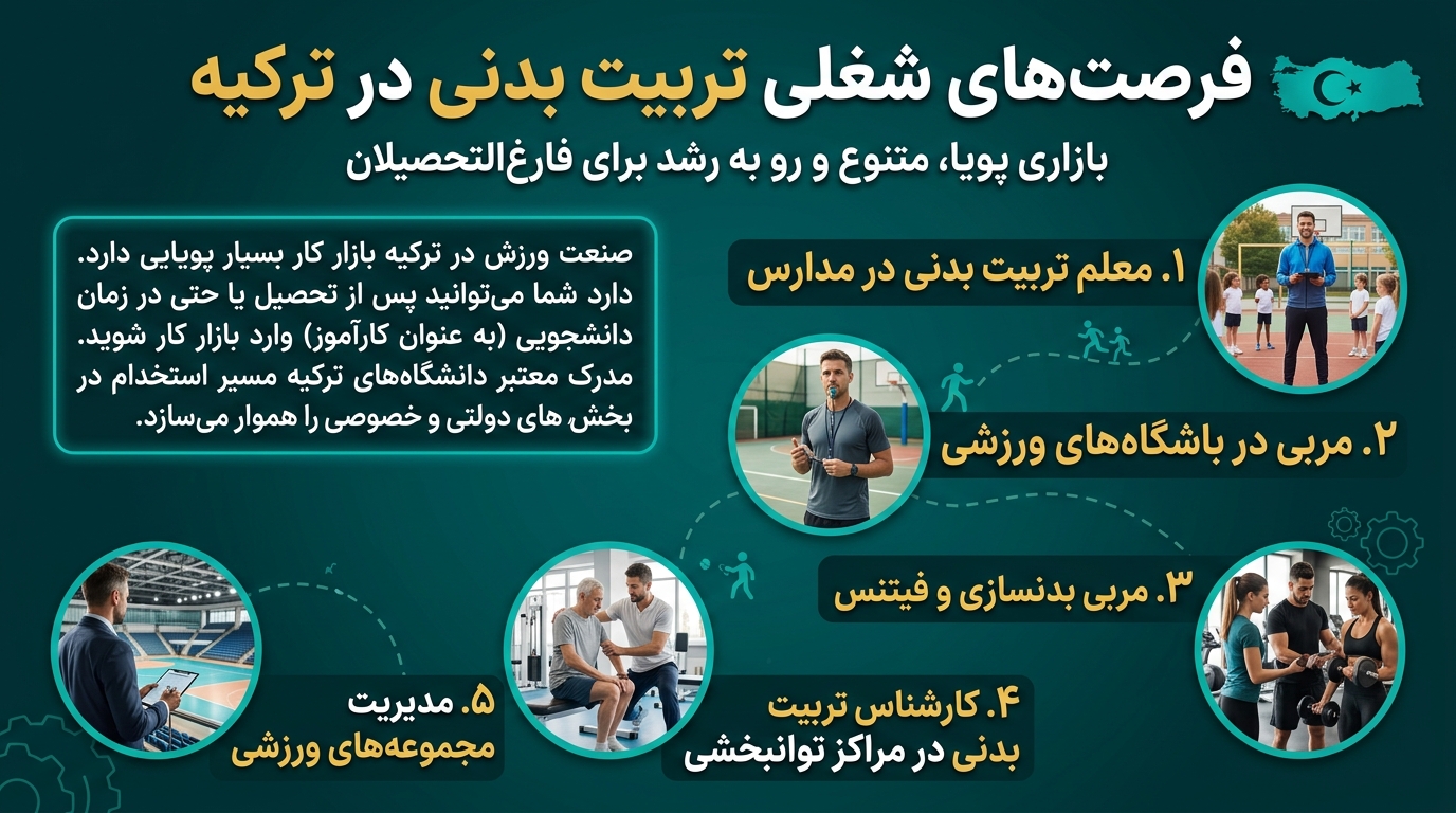 فرصتهای شغلی رشته تربیت بدنی در ترکیه