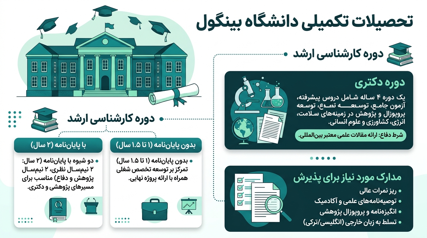 دوره تکمیلی دانشگاه بینگول ترکیه